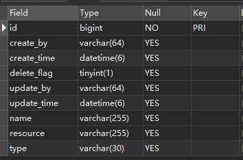 Gorm sql syntax error
