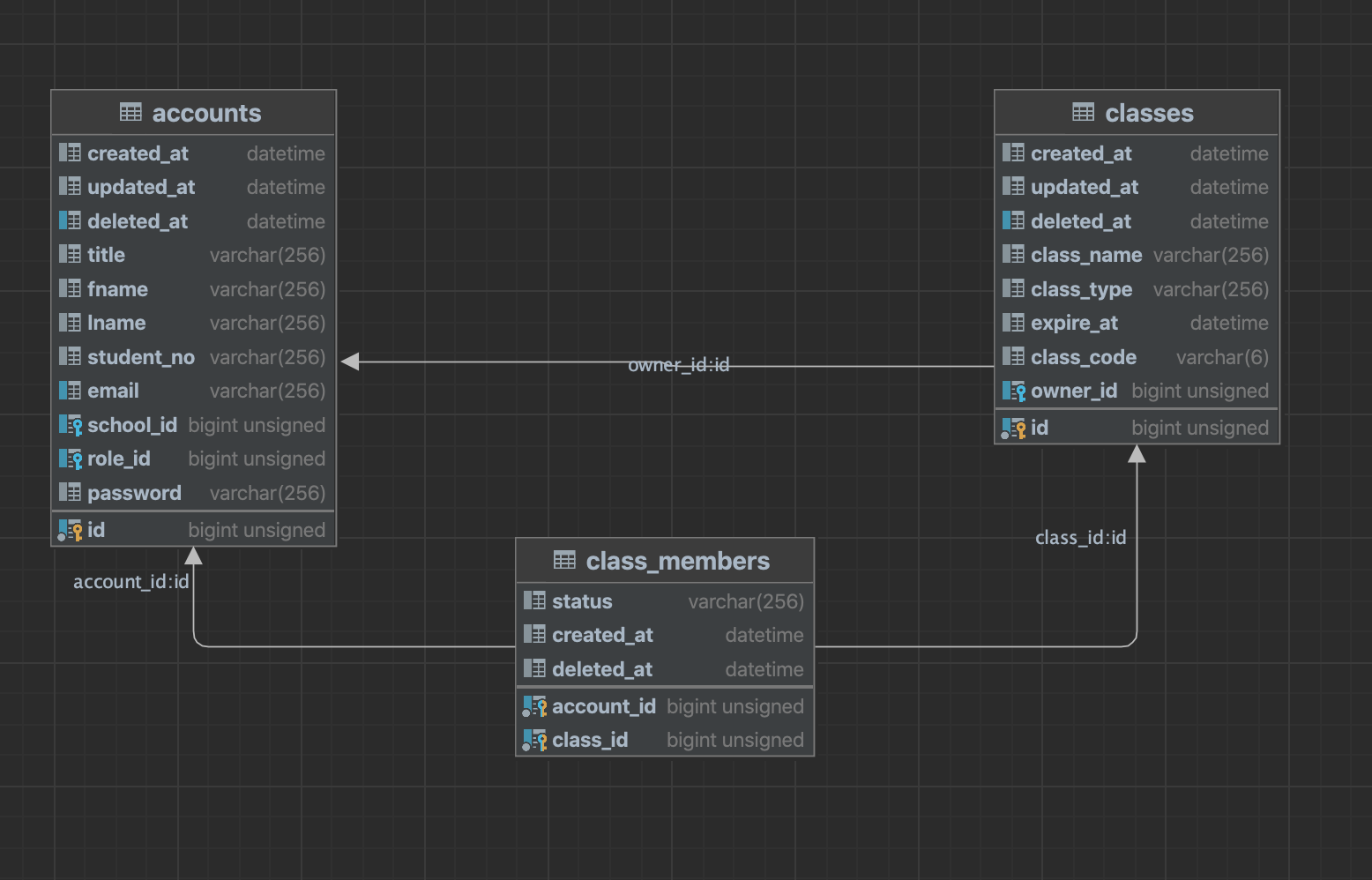 Screenshot 2565-08-02 at 00 27 11