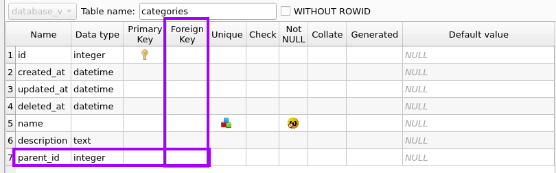 Gorm Bug: SQLite foreign key not created on self-reference