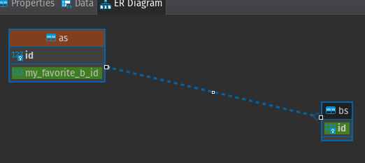 Gorm How to combine HasMany and BelongsTo to the same table?