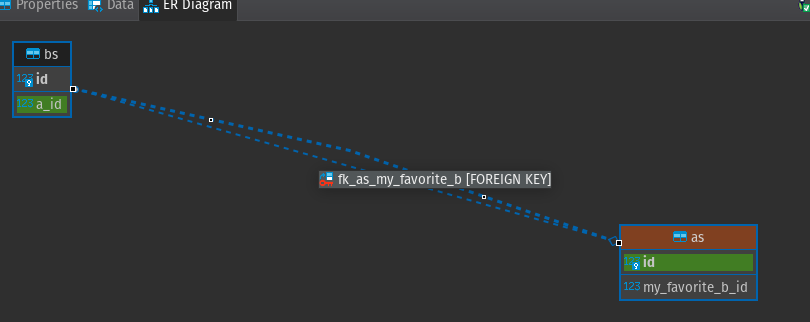 Gorm How to combine HasMany and BelongsTo to the same table?