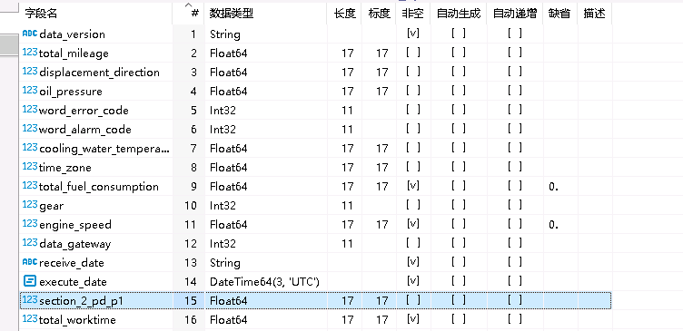 Gorm 和clickhouse连接，读取Nullable字段时，报unsupport scan