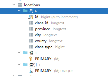 Gorm gorm使用 AutoMigrate ,联合索引创建失败