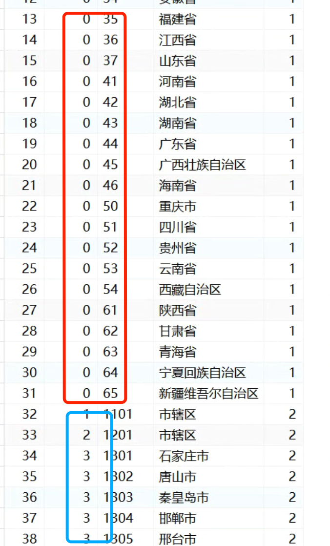 Gorm 如何使外键值为 NULL?