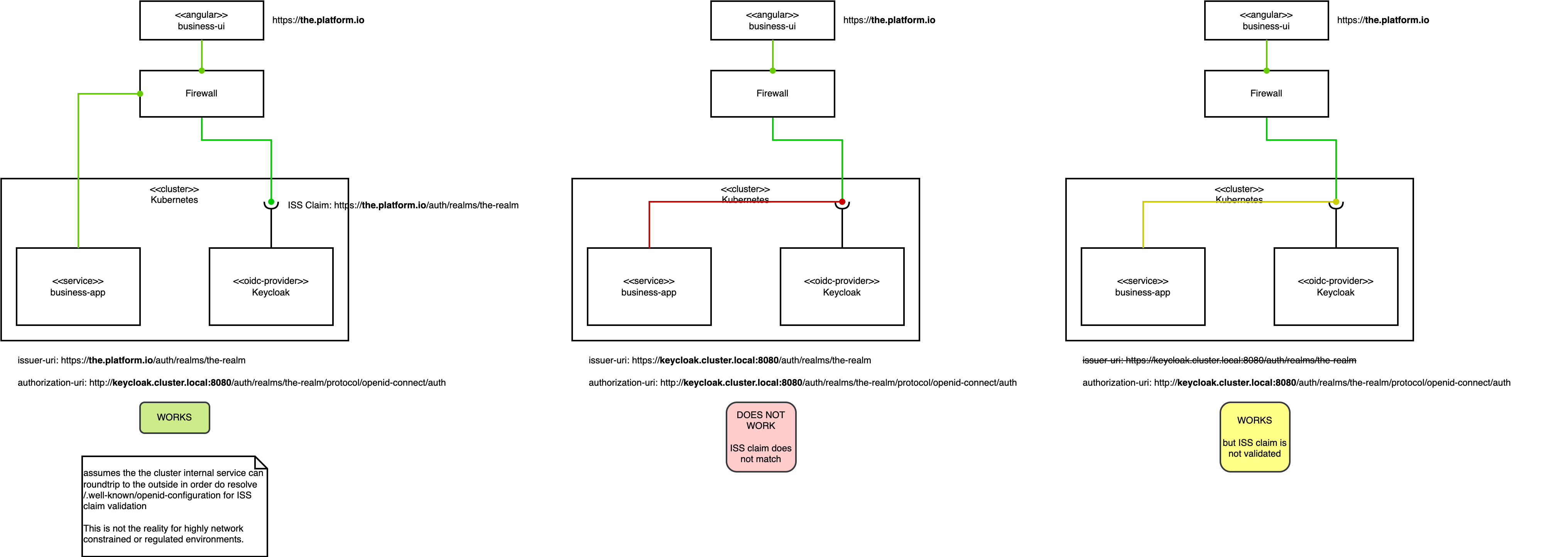 oauth-iss-claim-problem