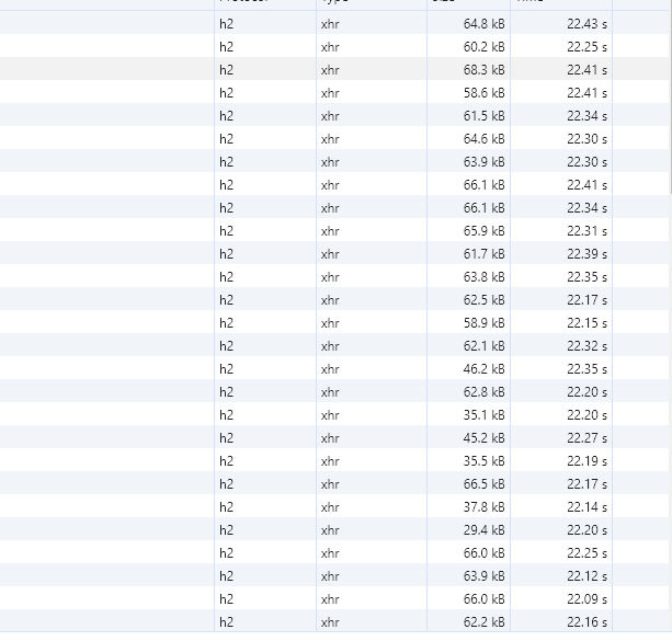 Spring Security oauth2-client: Parallel refresh requests are very slow  (WebFlux)