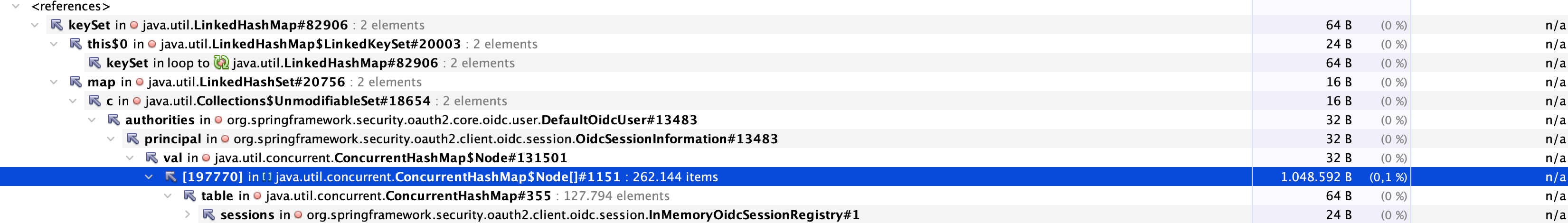 Spring Security Spring Security 6.2 defaults to InMemoryOidcSessionRegistry causing memory leaks in distributed systems with external session  storage