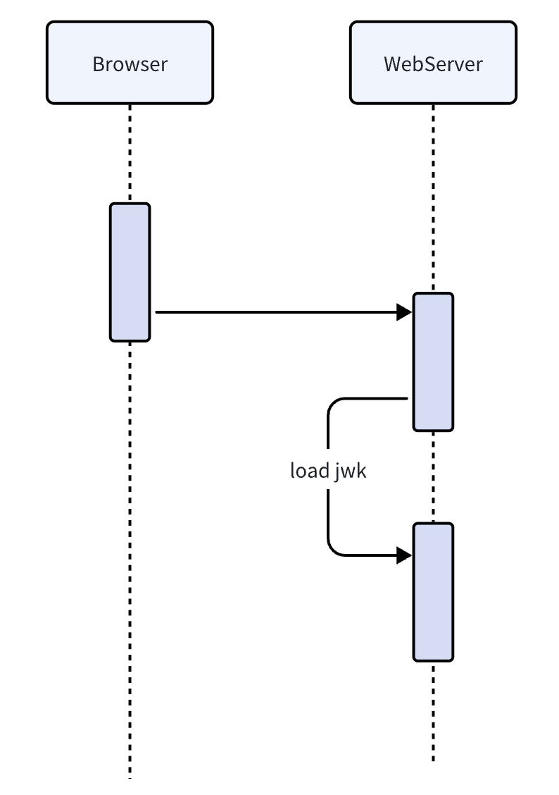 Spring Security carrier thread be suspended by synchronized in RemoteJWKSet