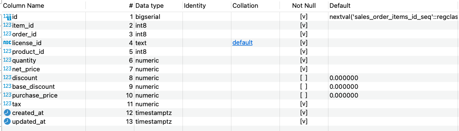 Gorm Unnecessary ALTER TABLE during migration