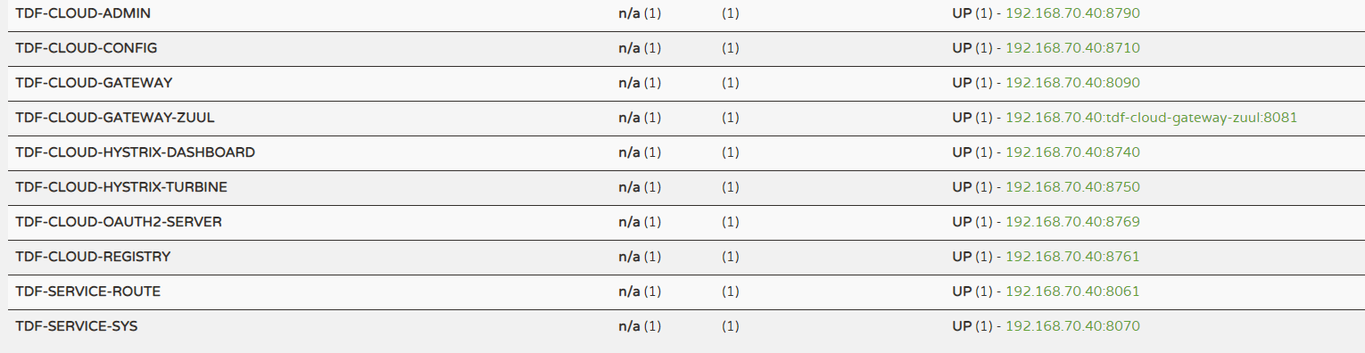 Spring Cloud Config eureka and config  Asynchrony