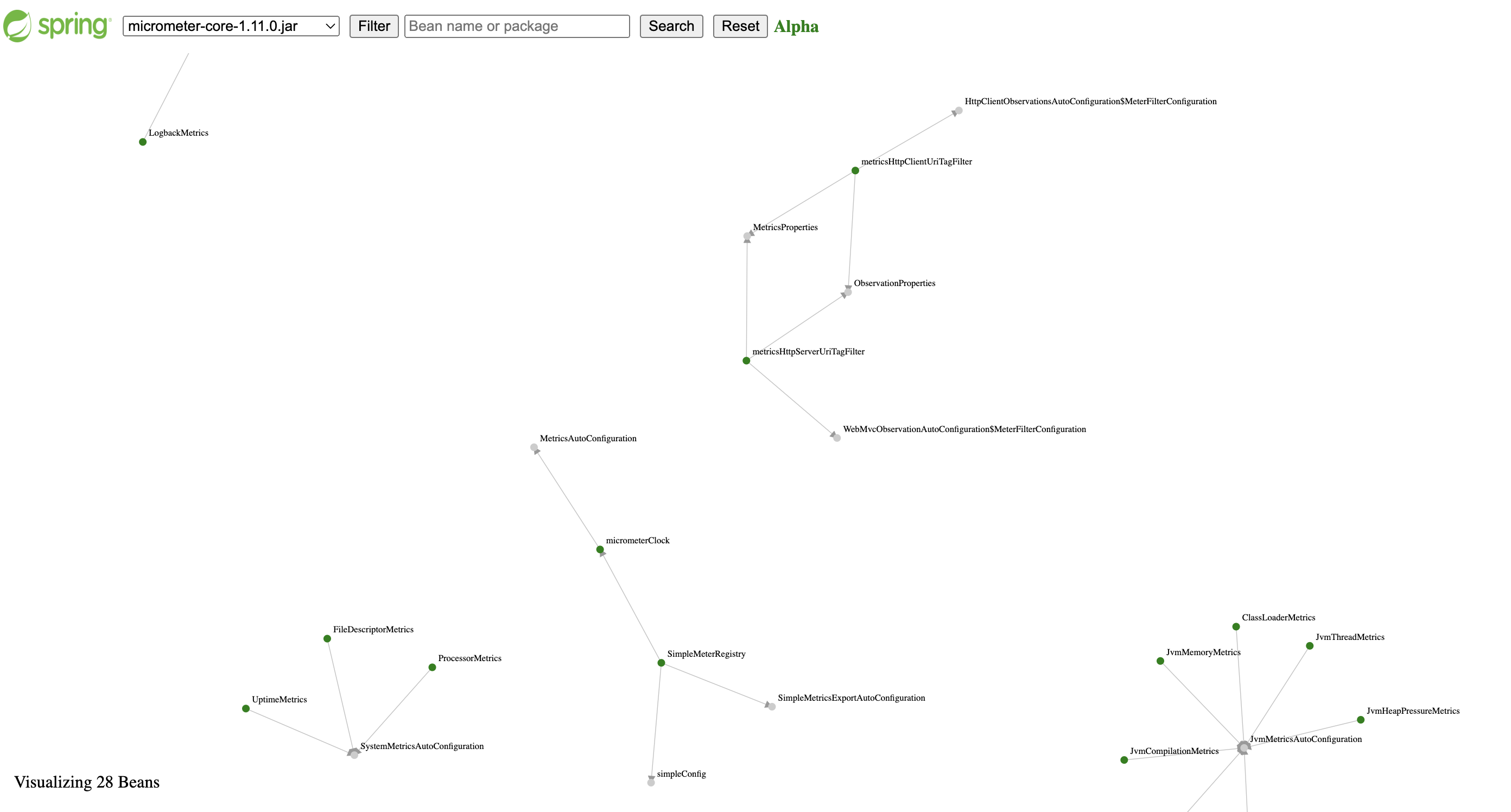 SpringBoot Unnamed Beans from Micrometer Core