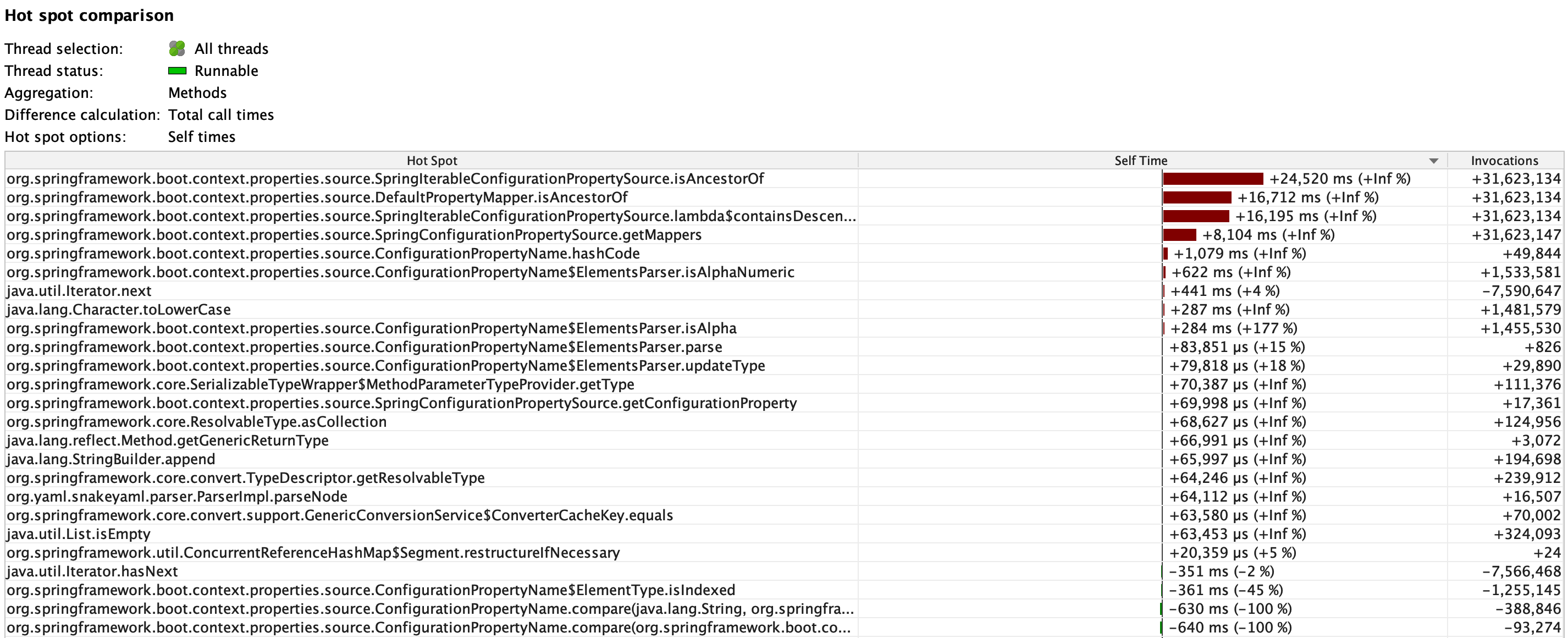 springboot Performance regression between RC1 and latest snapshots with large amount of configuration properties