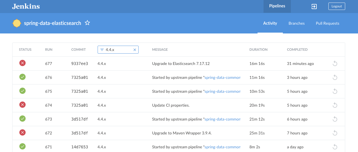 SpringBoot Upgrade to Spring Data Bom 2021.2.15
