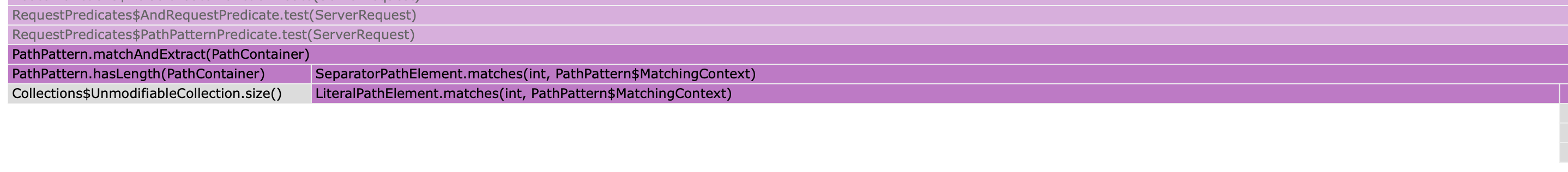 Spring Use String.equals() in LiteralPathElement