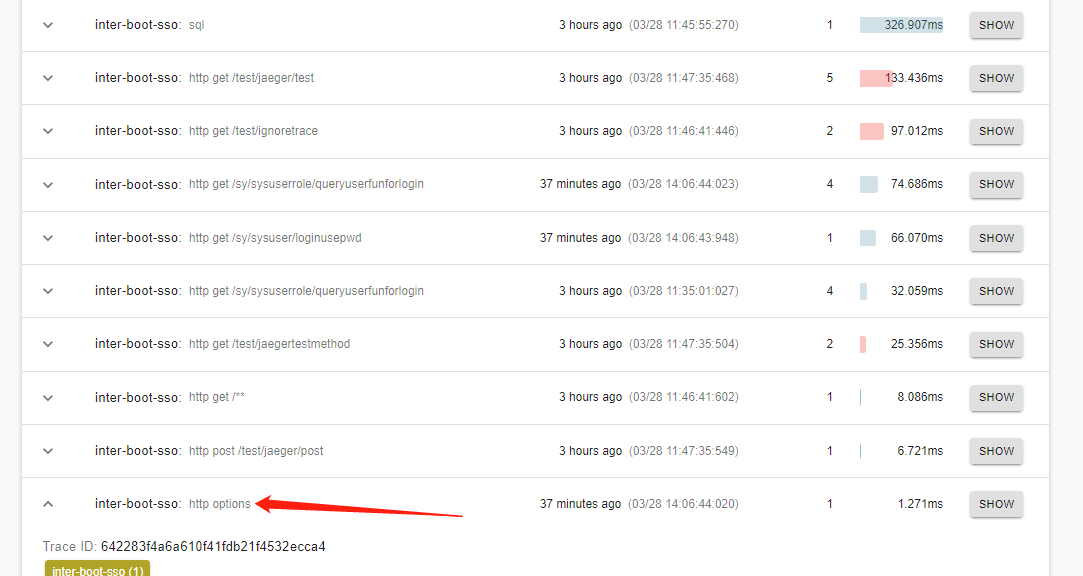 Spring I don't want option request going trace