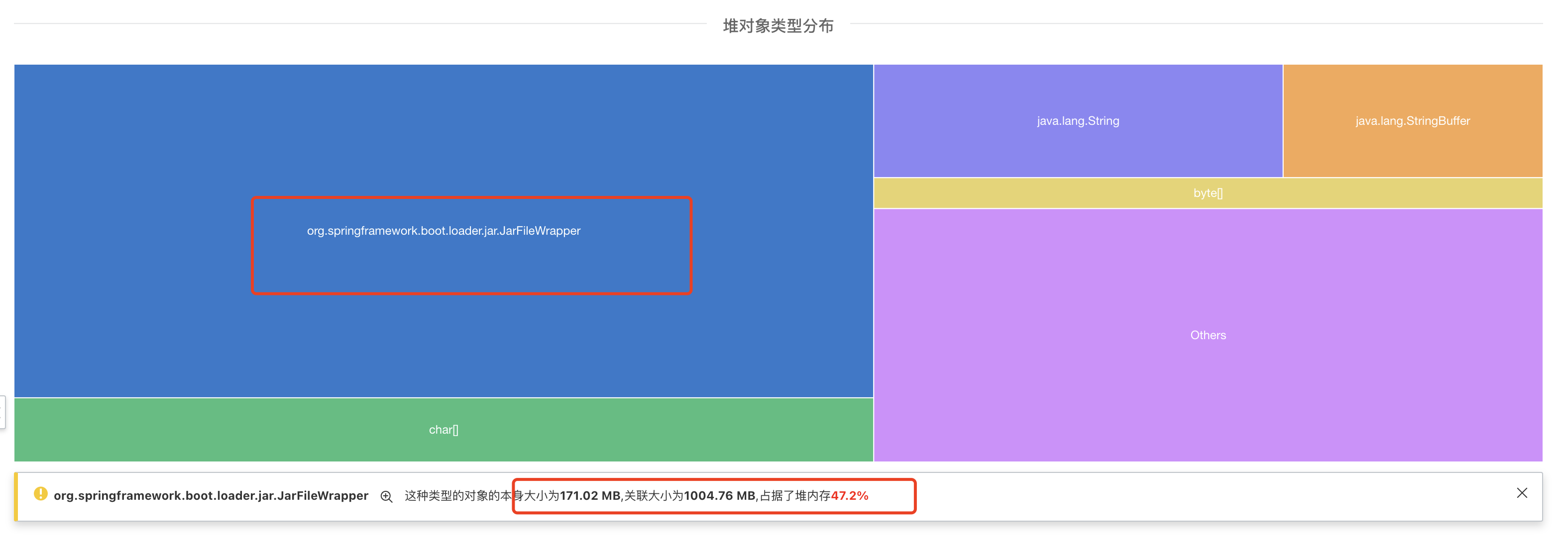 SpringBoot JarFileWrapper may cause many FinalReferences causing GC pressure