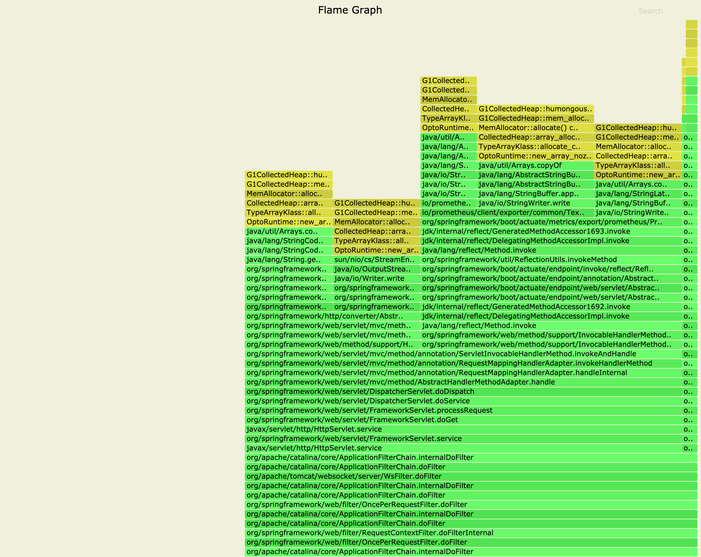Spring StringHttpMessageConverter may trigger humongous allocations (G1GC)
