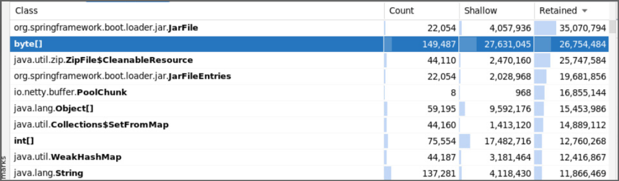 SpringBoot Encoutering memory issues post Spring boot 2.7.1 version