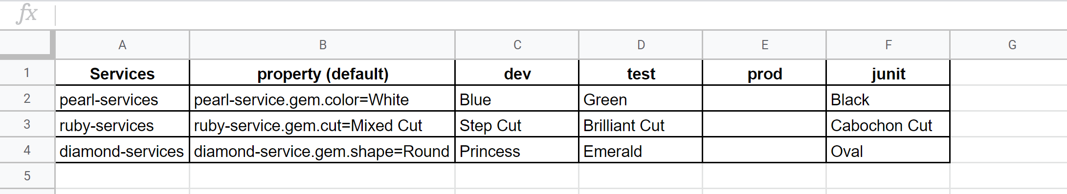 SpringBoot Tests with ActiveProfiles annotation cannot resolve placeholder 'spring.profiles.active'