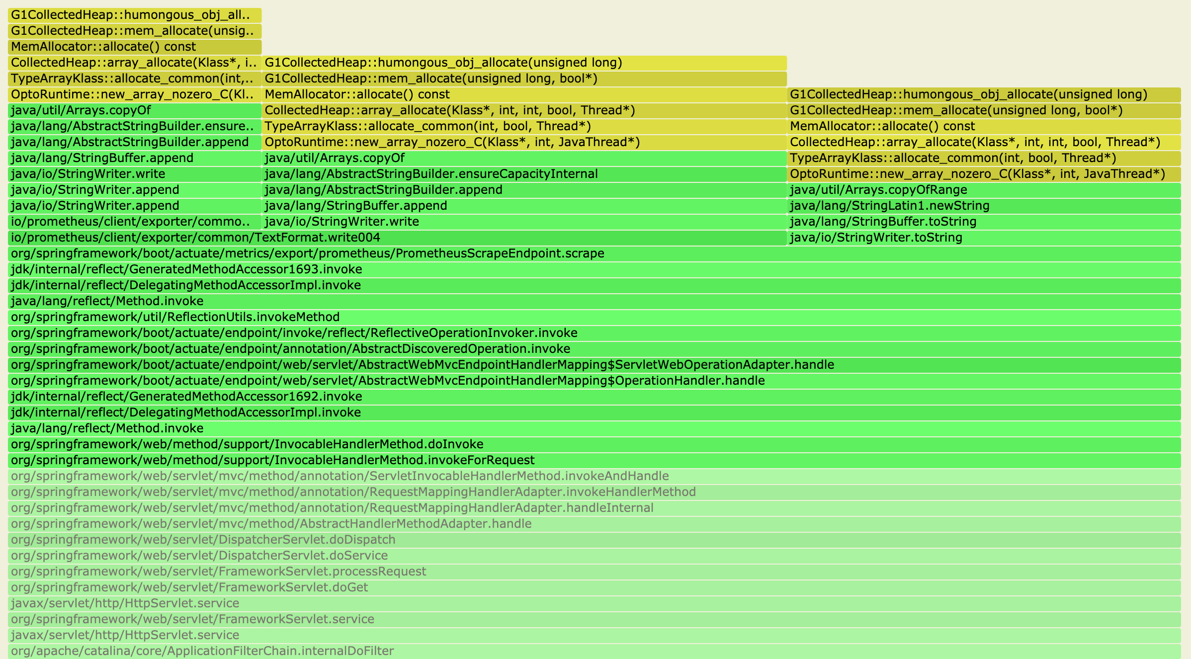 SpringBoot Add support for streaming responses from actuator web endpoints