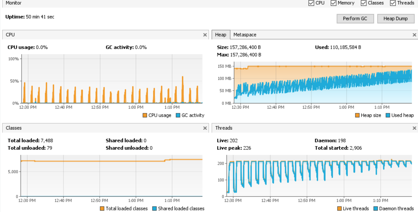 SpringBoot high memory usage for spring boot Path variable api