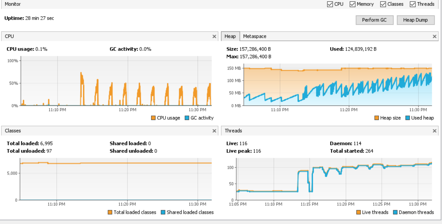SpringBoot high memory usage for spring boot Path variable api