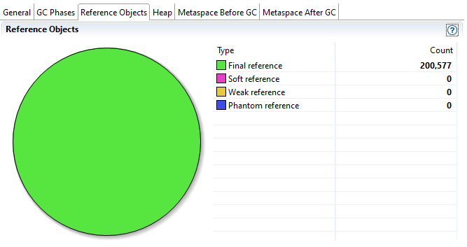 SpringBoot Jarfilewrapper produces many FinalReference