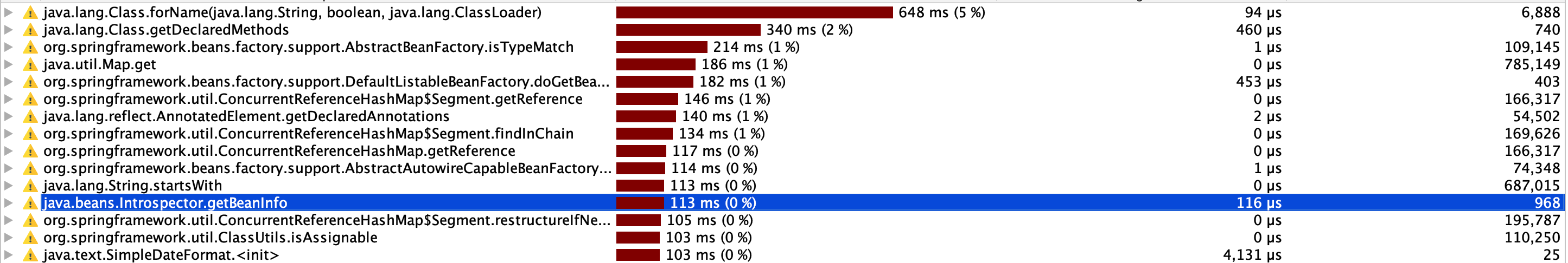 SpringBoot SampleActuatorApplication is slower to run with 2.4