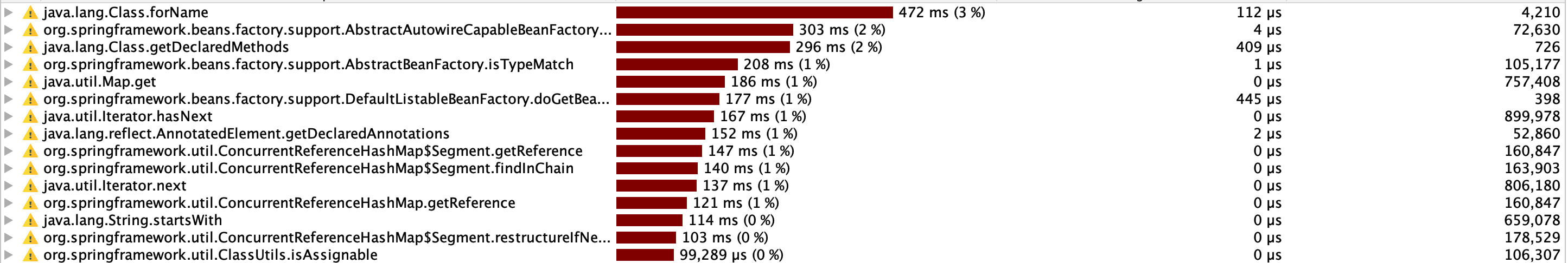 SpringBoot SampleActuatorApplication is slower to run with 2.4