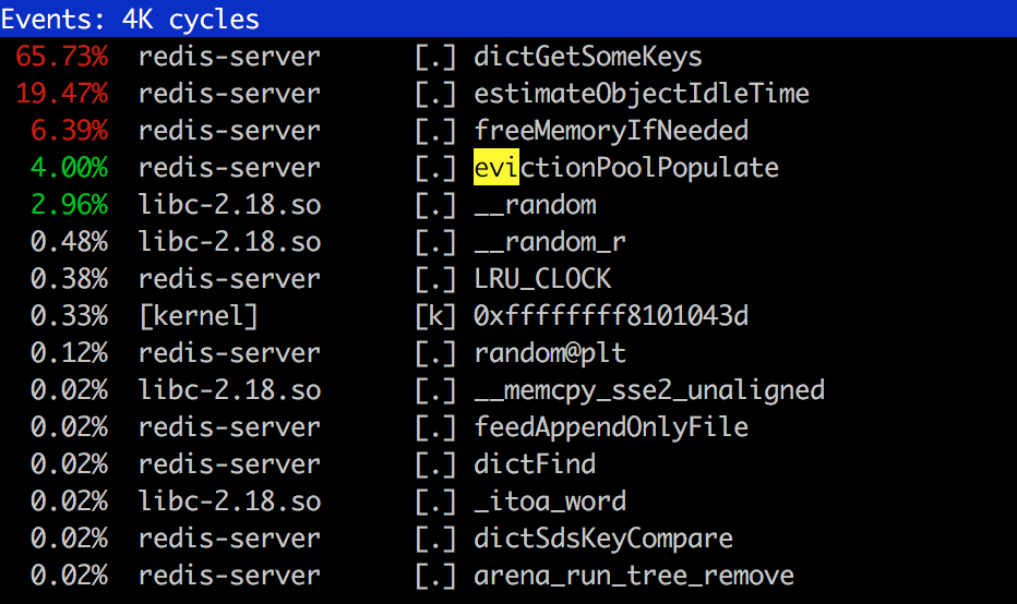 Redis When dbnum & maxmemory_samples is big, freeMemoryIfNeeded will very slow