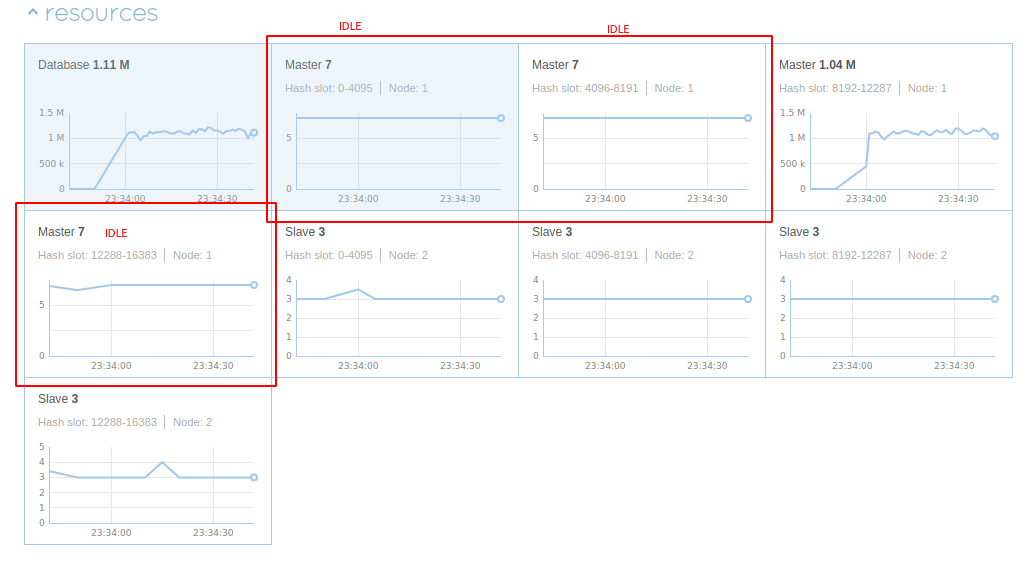 Redis [BUG] redis-benchmark non clustered benchmark forces always the same hash tag {tag} which makes proxy setups to be limited by standalone performance
