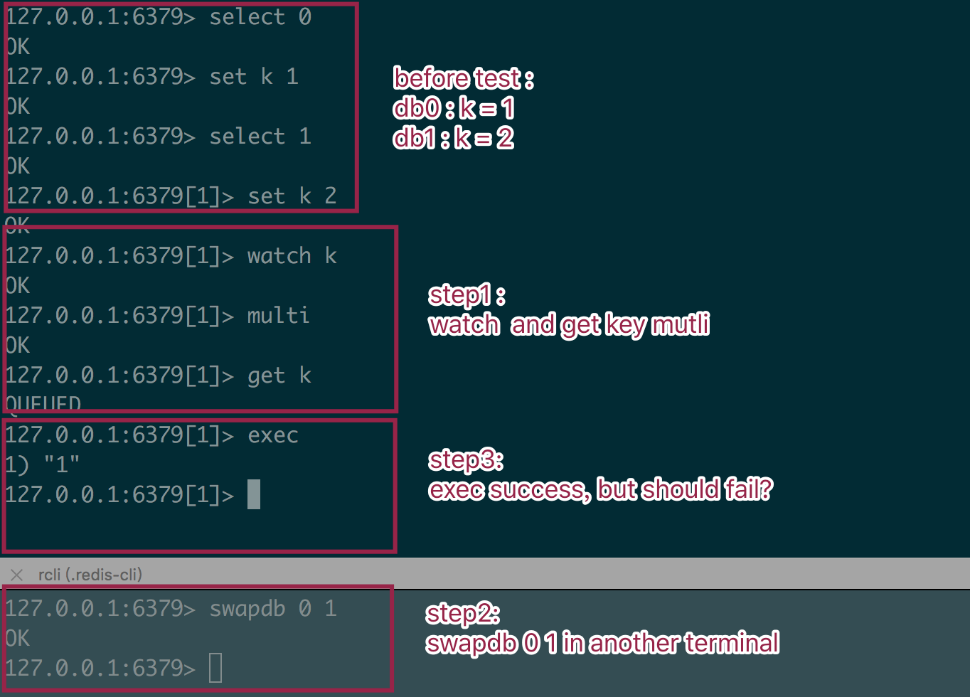 Redis Should the SWAPDB command set CLIENT_DIRTY_CAS?