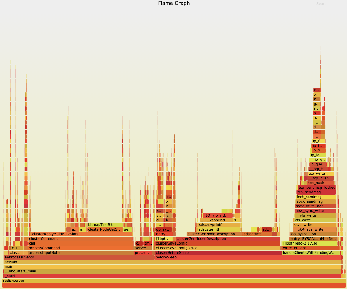 Redis [NEW] clusterGenNodesDescription can run faster?