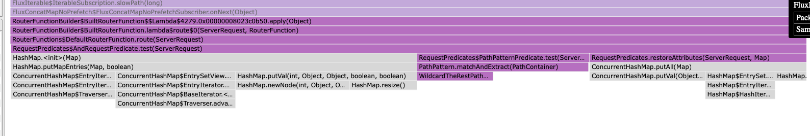 Spring Improve attribute handling in RequestPredicates