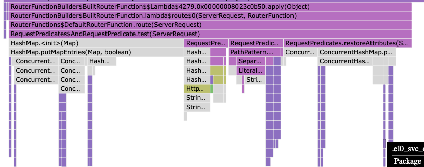 Spring Improve attribute handling in RequestPredicates