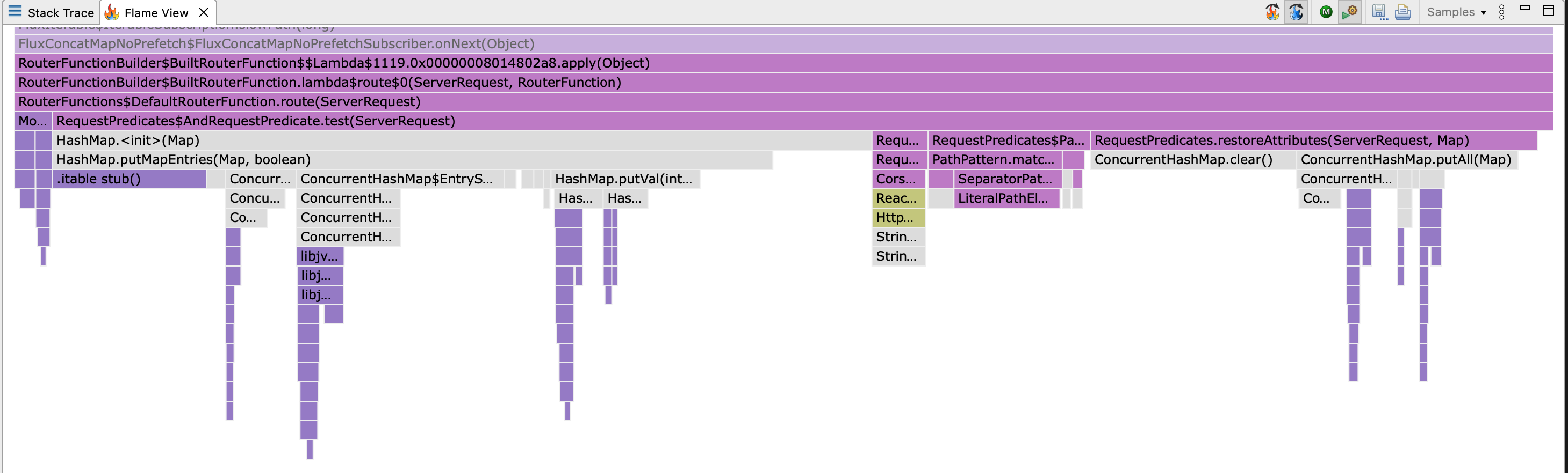 Spring Improve attribute handling in RequestPredicates
