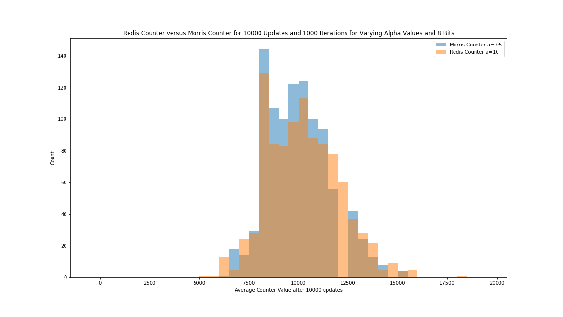 RedisMorris_8_1000_10000_19500 0