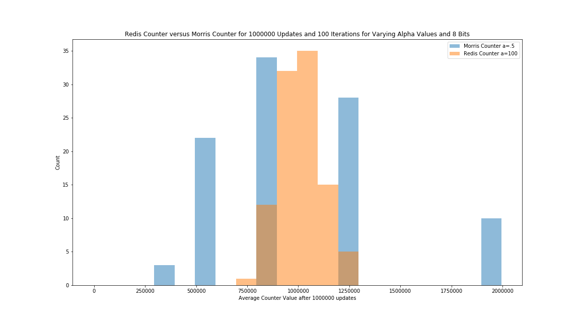 RedisMorris_8_100_1000000_1995000 0