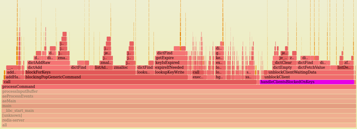 cpu-profile-for-sidekiq-on-redis-5 0 9
