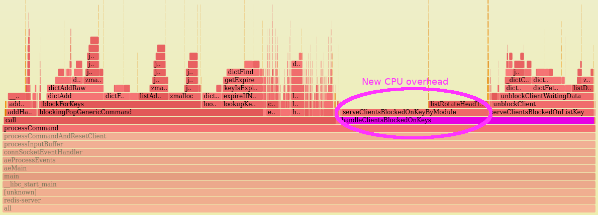 cpu-profile-for-sidekiq-on-redis-6 0 10