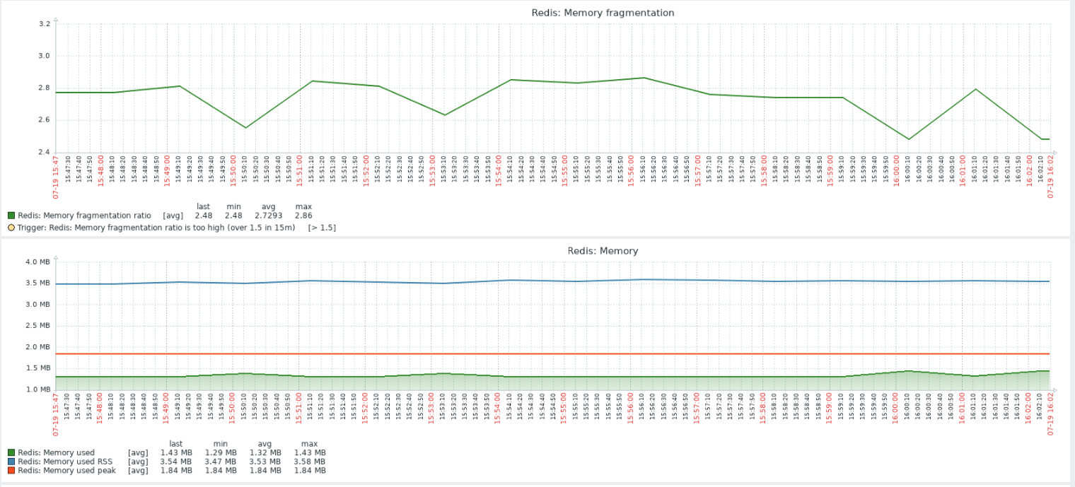 Redis Redis 5.0.11 high memory fragmentation ratio, with regular jemalloc-5.1.0, with output and graphics