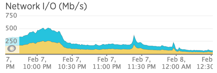 screen shot 2016-02-08 at 00 37 09