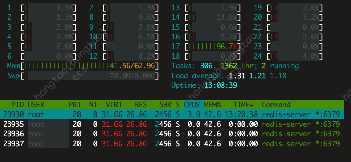 htop