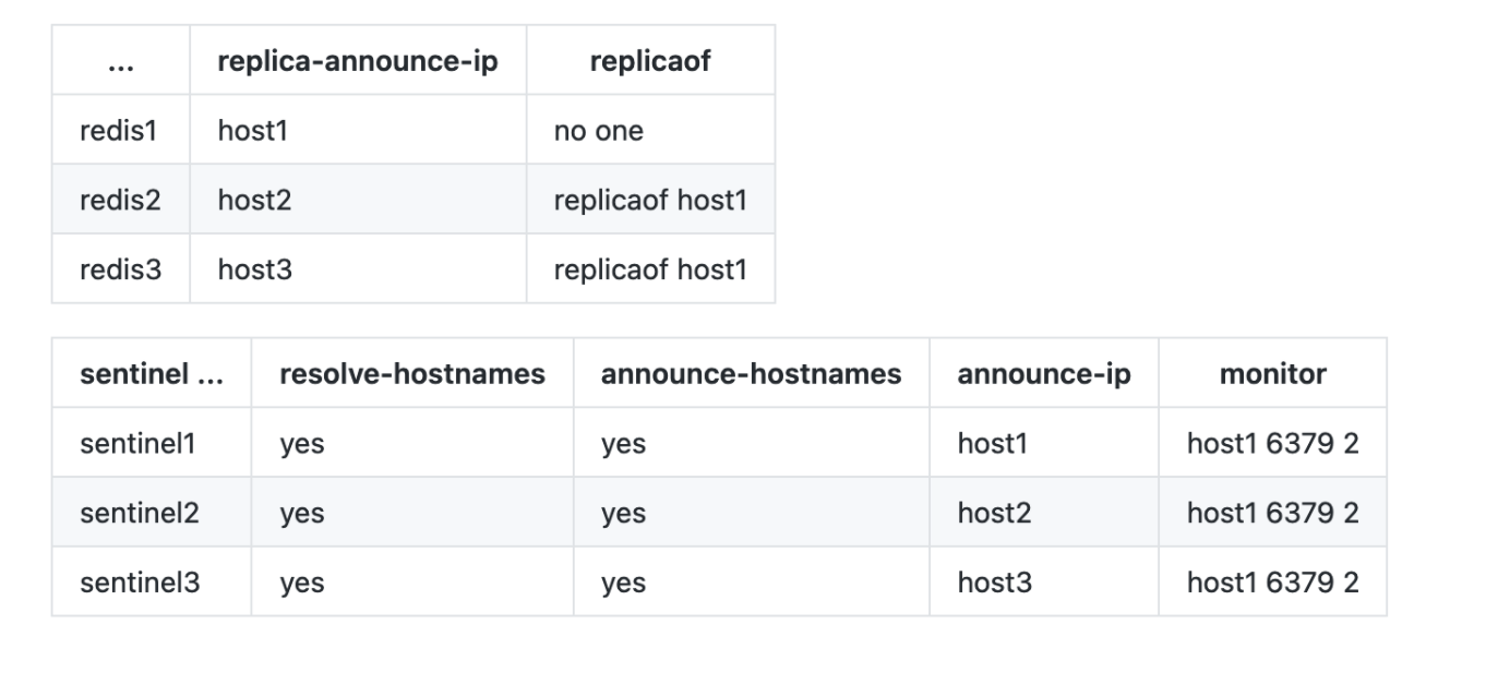 Screen Shot 2021-02-25 at 7 40 34 AM