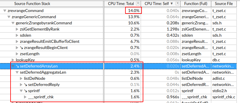 Redis [BUG] ZREVRANGE 50% slower after upgrading from 5.0.7 to 6.2.6