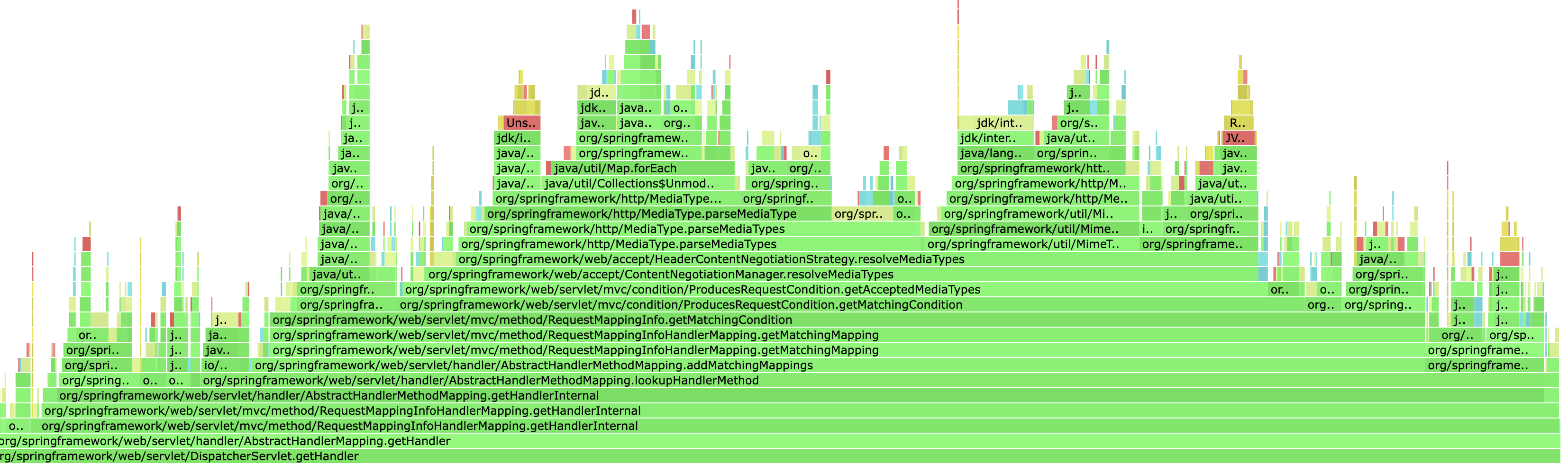 Spring Investigate suboptimal score on TechEmpower benchmarks 