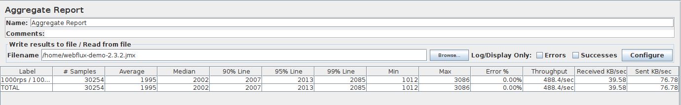 Spring Slow WebClient Under Heavy Load >500 users