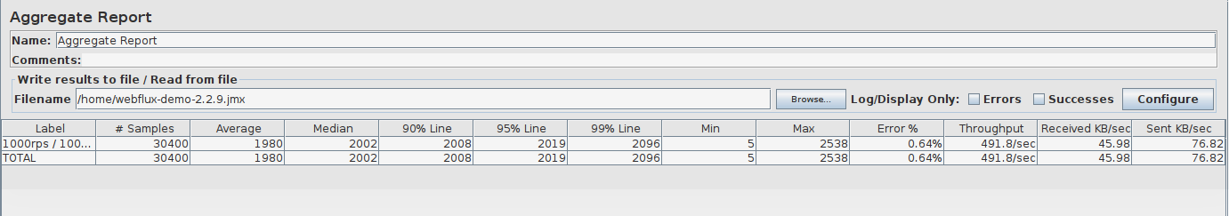 Spring Slow WebClient Under Heavy Load >500 users
