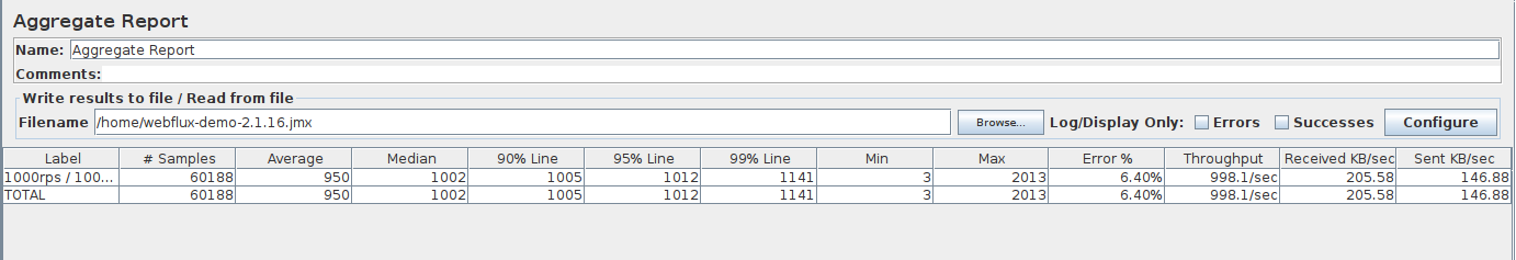 Spring Slow WebClient Under Heavy Load >500 users