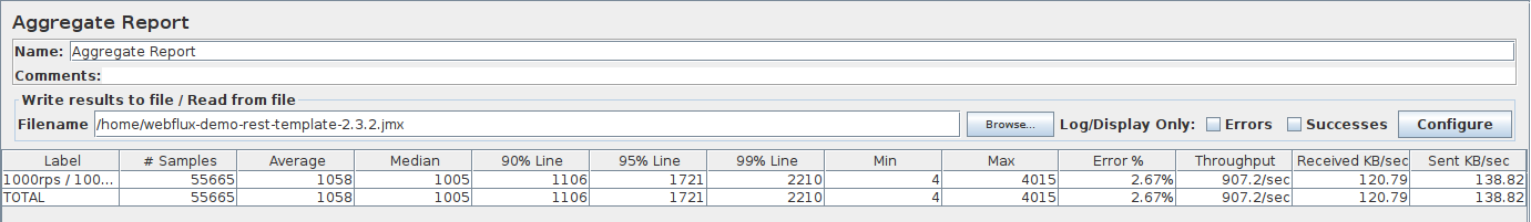 Spring Slow WebClient Under Heavy Load >500 users